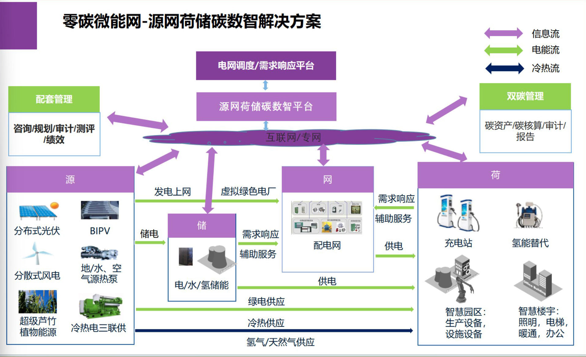 多能多流应用耦合机制