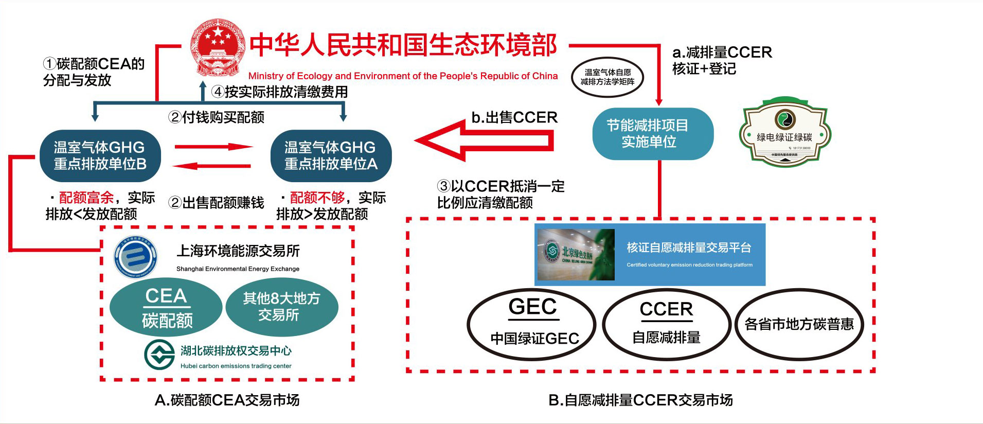 中国的“双碳”驱动机制